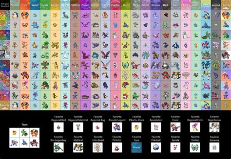 Ultimate Favorite Pokemon Picker .